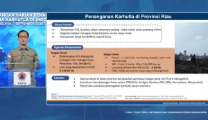 Pelaksana Tugas (Plt) Kepala Pusat Data, Informasi, dan Komunikasi Kebencanaan BNPB Berton SP Panjaitan menyampaikan kondisi dan dampak Karhutla dalam Konferensi Pers Perkembangan Harian Penanganan Bencana Karhutla di Indonesia secara virtual, Selasa (1/9/2026).(Foto: inilah.com/Diana Rizky)